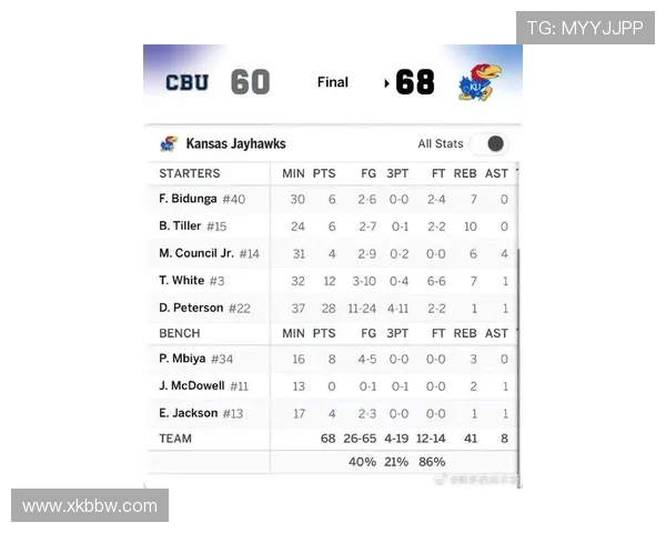 紧随其后达伦皮特森宣布参加2026年NBA选秀